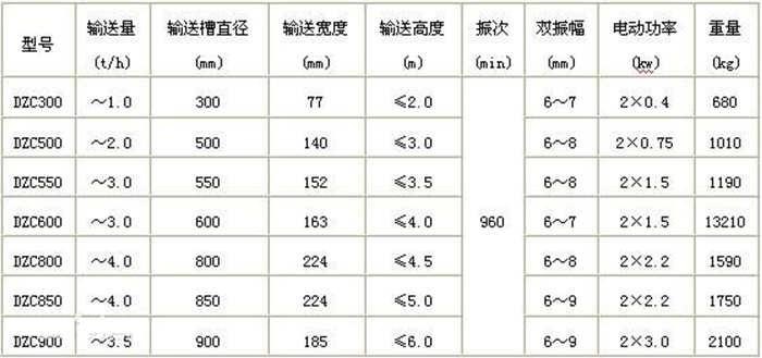 DZC垂直振动提升机型号