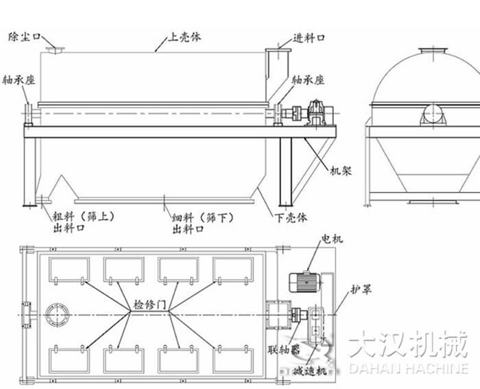 滚筒筛筛沙机原理