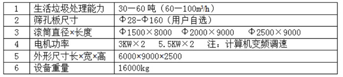 无轴滚筒筛参数