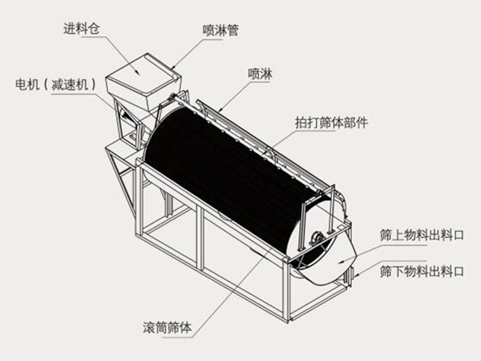 无轴滚筒筛原理