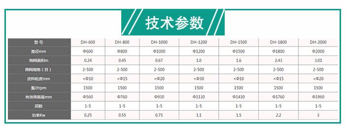 旋振筛型号