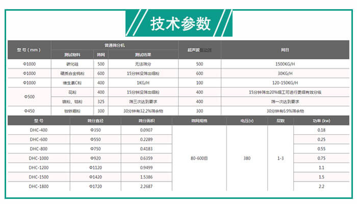 超声波振动筛有哪些选型的要求？