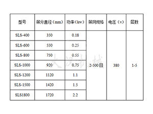 怎样快速选择合适的振动筛型号？